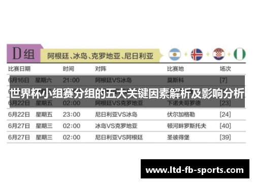 世界杯小组赛分组的五大关键因素解析及影响分析