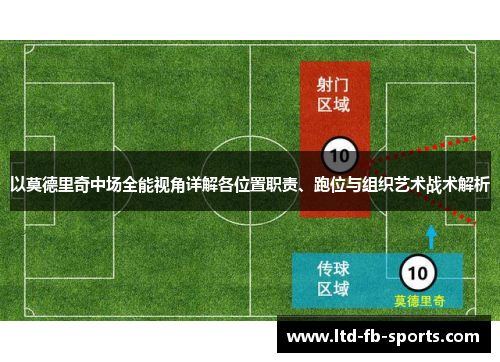 以莫德里奇中场全能视角详解各位置职责、跑位与组织艺术战术解析