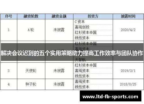 解决会议迟到的五个实用策略助力提高工作效率与团队协作