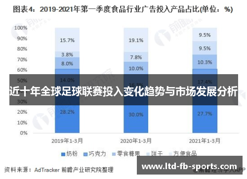 近十年全球足球联赛投入变化趋势与市场发展分析