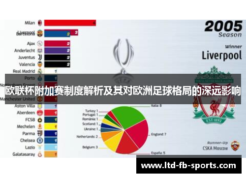 欧联杯附加赛制度解析及其对欧洲足球格局的深远影响