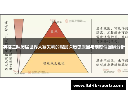英格兰队历届世界大赛失利的深层次历史原因与制度性困境分析