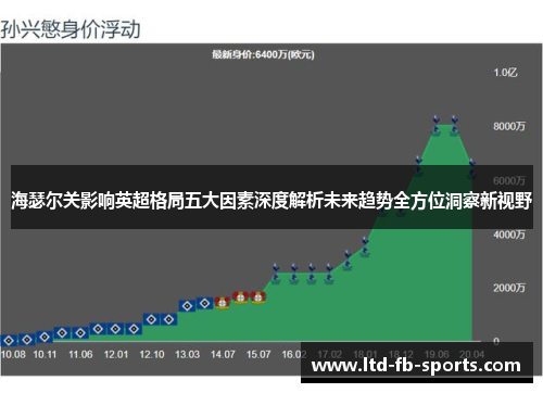 海瑟尔关影响英超格局五大因素深度解析未来趋势全方位洞察新视野