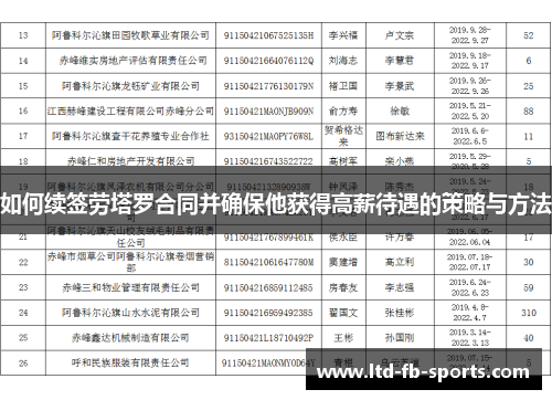 如何续签劳塔罗合同并确保他获得高薪待遇的策略与方法