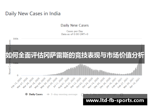 如何全面评估冈萨雷斯的竞技表现与市场价值分析