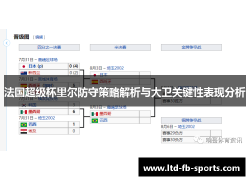 法国超级杯里尔防守策略解析与大卫关键性表现分析