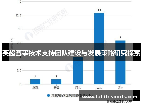 英超赛事技术支持团队建设与发展策略研究探索