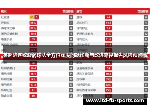 英超陷连败漩涡球队全方位深度问题诊断与改进路径报告风险预警稿