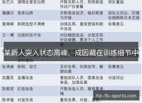 某新人突入状态高峰，成因藏在训练细节中